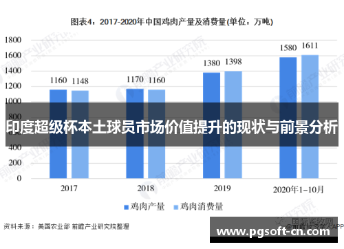 印度超级杯本土球员市场价值提升的现状与前景分析