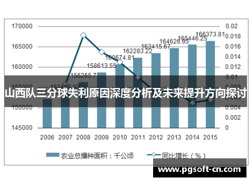 山西队三分球失利原因深度分析及未来提升方向探讨