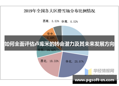 如何全面评估卢库米的转会潜力及其未来发展方向