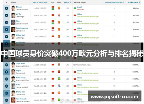 中国球员身价突破400万欧元分析与排名揭秘