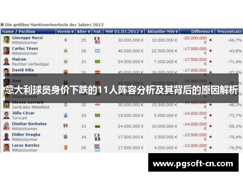 意大利球员身价下跌的11人阵容分析及其背后的原因解析