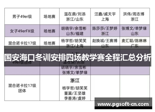 国安海口冬训安排四场教学赛全程汇总分析