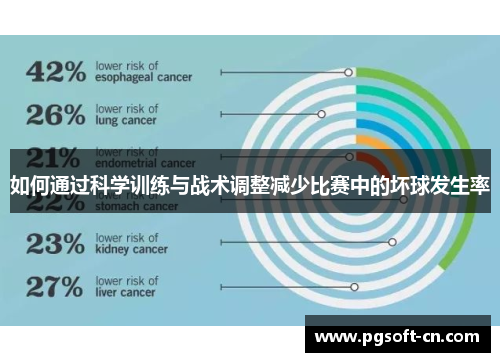 如何通过科学训练与战术调整减少比赛中的坏球发生率