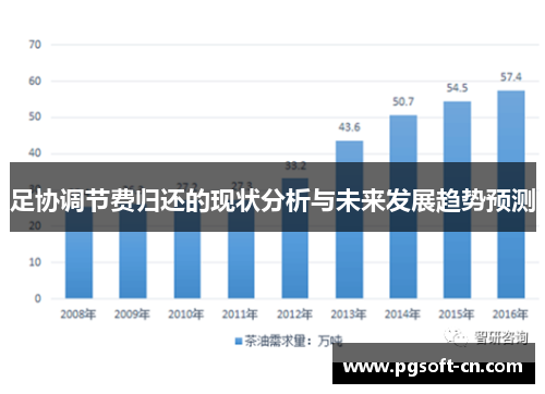 足协调节费归还的现状分析与未来发展趋势预测