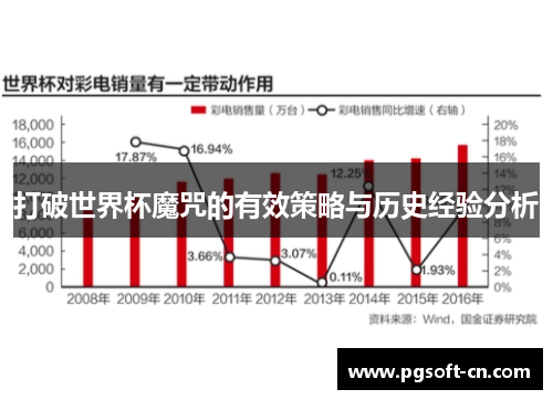 打破世界杯魔咒的有效策略与历史经验分析