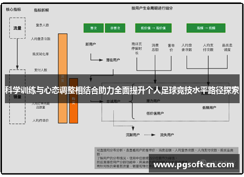 科学训练与心态调整相结合助力全面提升个人足球竞技水平路径探索