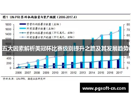 五大因素解析美冠杯比赛级别提升之路及其发展趋势 五大因素解析美冠杯比赛级别提升之路及其发展趋势