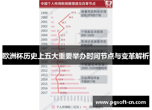 欧洲杯历史上五大重要举办时间节点与变革解析